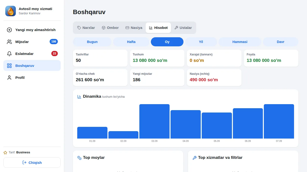 Avtosil — Avtoservislar uchun CRM tizimi